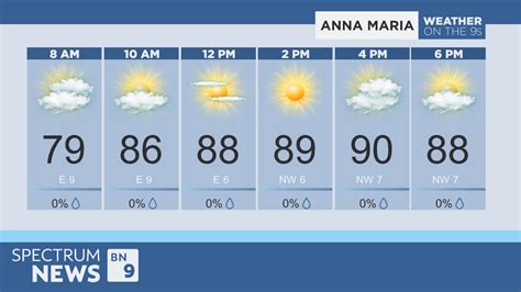 Local and breaking <b>news</b> and <b>weather</b> in <b>Hillsborough County</b>, including <b>Tampa</b>, Plant City and Temple Terrace. . Tampa weather bay news 9